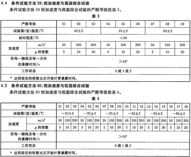 光學與光學儀器的穩態加速度試驗(圖1)