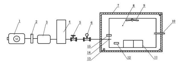 VOC排放箱的結構由什么組成(圖1)
