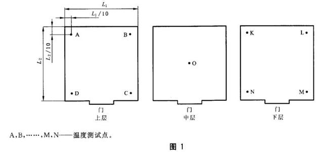 高低溫高海拔低氣壓試驗艙的溫度測試方法(圖2)