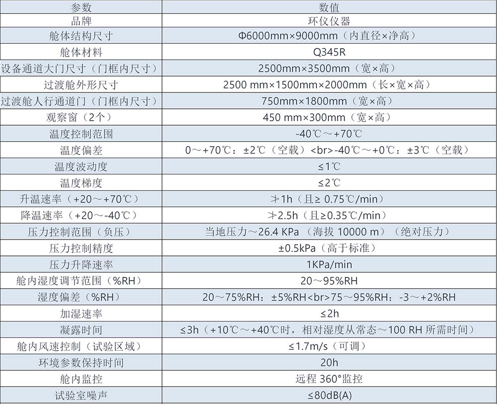 絕緣子人工覆雪閃絡氣候室(圖2)
