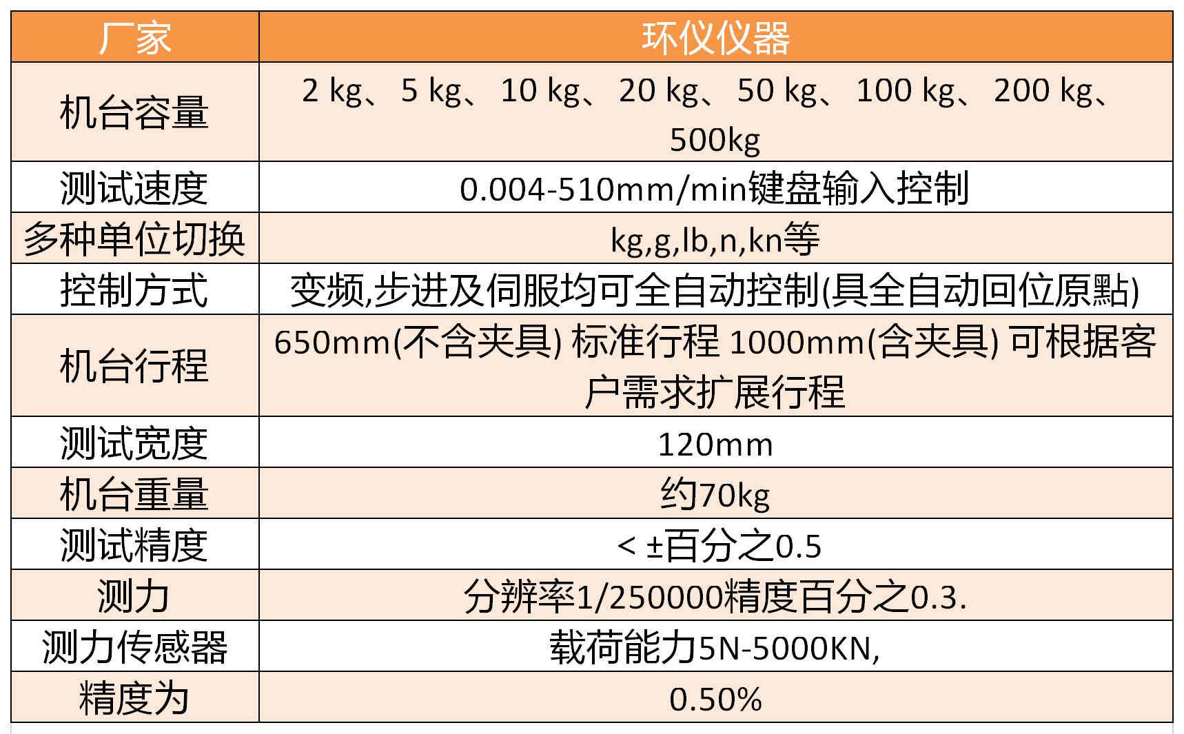 學校籃球場地材料拉力試驗機(圖1)