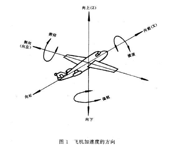 機(jī)載雷達(dá)的恒加速度試驗(yàn)怎么做？(圖2)