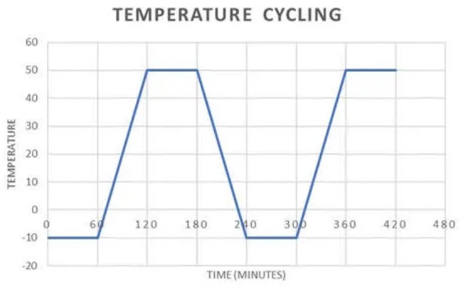 恒溫恒濕試驗箱溫度變化率曲線圖 恒溫恒濕試驗箱溫度變化率曲線圖