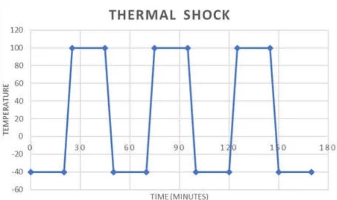 恒溫恒濕試驗箱熱沖擊變化率圖 恒溫恒濕試驗箱熱沖擊變化率圖