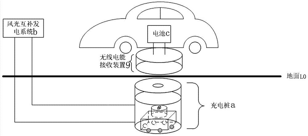 電動(dòng)汽車無線充電系統(tǒng)原理 電動(dòng)汽車無線充電系統(tǒng)原理