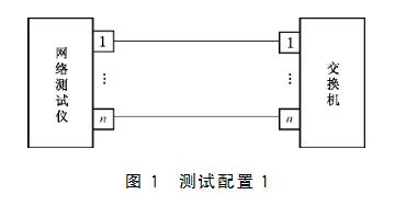 以太網(wǎng)交換機(jī)濕度試驗(yàn)高清圖 以太網(wǎng)交換機(jī)濕度試驗(yàn)高清圖