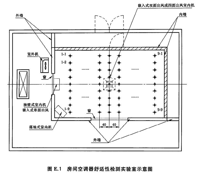 空調器舒適性環境實驗室設計圖 空調器舒適性環境實驗室設計圖