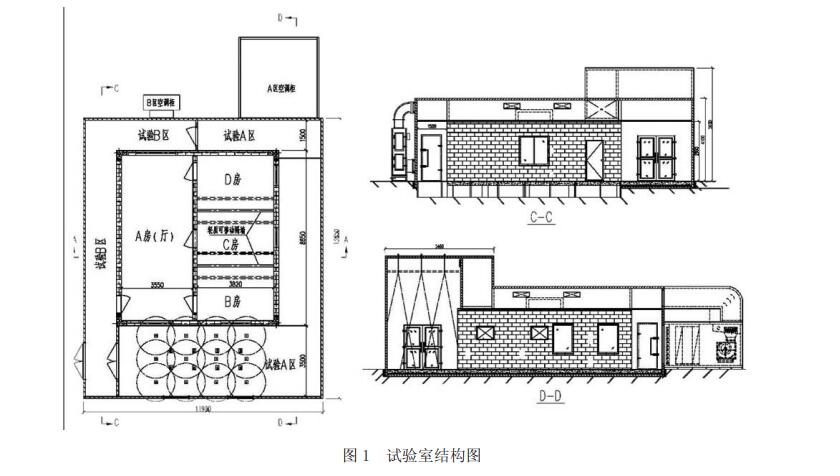 房間空調器舒適性檢測實驗室(圖1) 房間空調器舒適性檢測實驗室(圖1)