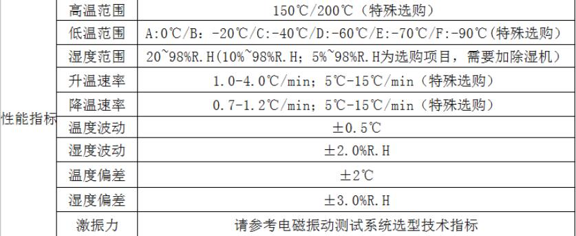 高溫低溫壓力振動試驗系統的應用(圖2) 高溫低溫壓力振動試驗系統的應用(圖2)