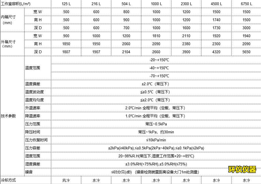 高低溫低氣壓試驗箱(圖2)