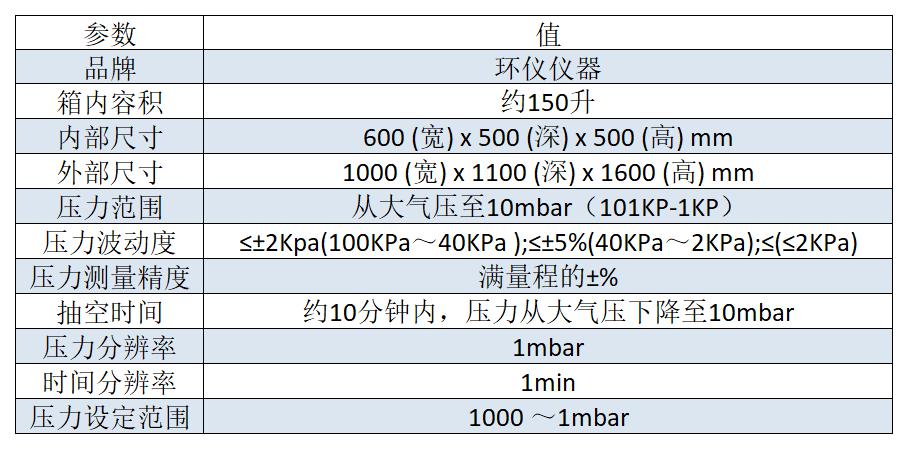 電芯低氣壓試驗箱的介紹電芯低氣壓試驗箱是一種用于測試電池電芯在低氣壓環境下的性能和可靠性的設備。該驗箱能夠模擬高海拔或真空環境下的工作條件，以評估電芯在這些特殊環境下的表現。  1. 試驗箱用途：  應用于電池電芯的研發、生產和質量控制過程中，以評估電芯在高海拔或真空環境下的性能和可靠性，為電池設計和工程應用提供參考和依據。     2.滿足標準：  GB 31241、UN 38.3、UL 164(圖2)