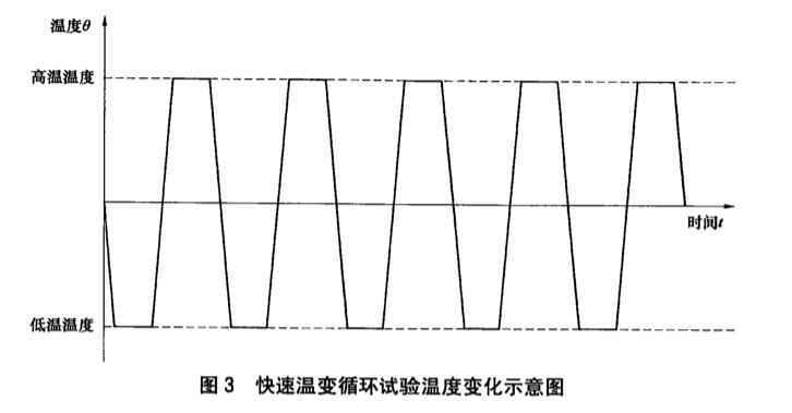 《NB/T 10681-2021 繼電保護裝置高加速壽命試驗導則》標準(圖2) 《NB/T 10681-2021 繼電保護裝置高加速壽命試驗導則》標準(圖2)
