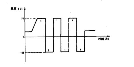 三箱式冷熱沖擊試驗箱用于通信設備的溫度沖擊試驗(圖2) 三箱式冷熱沖擊試驗箱用于通信設備的溫度沖擊試驗(圖2)