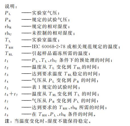 高空低氣壓溫(濕)度試驗機的溫濕度低氣壓綜合試驗(圖2)