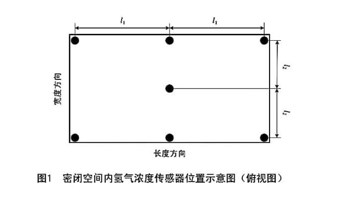 氫燃料電池正常環境測試艙的設計要求(圖1) 氫燃料電池正常環境測試艙的設計要求(圖1)