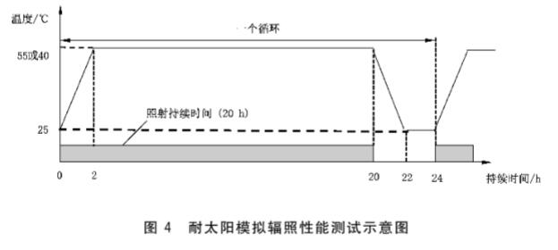 《GB/T 42666-2023 電子染料液晶調光玻璃》標準(圖2) 《GB/T 42666-2023 電子染料液晶調光玻璃》標準(圖2)