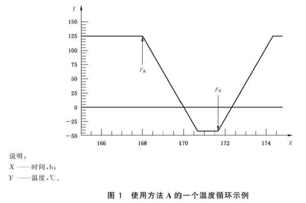 《GB/T 1685.2-2019 硫化橡膠或熱塑性橡膠 壓縮應力松弛的測定 第2部分：循環(huán)溫度下試驗》標準(圖2)