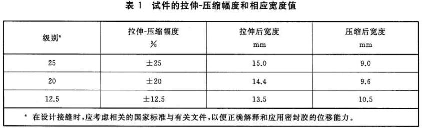 《GB/T 13477.23-2022 建筑密封材料試驗方法 第23部分:人工加速氣候老化下拉伸-壓縮循環(huán)后耐久》標準(圖2) 《GB/T 13477.23-2022 建筑密封材料試驗方法 第23部分:人工加速氣候老化下拉伸-壓縮循環(huán)后耐久》標準(圖2)