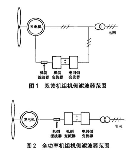 《NB/T 10437-2020 風力發(fā)電機組變流系統(tǒng)用機側(cè)濾波器技術(shù)規(guī)范》標準(圖1)