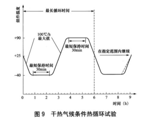 《NB/T 42104.2-2016 地面用晶體硅光伏組件環境適應性測試要求 第2部分:干熱氣候條件》標準(圖2) 《NB/T 42104.2-2016 地面用晶體硅光伏組件環境適應性測試要求 第2部分:干熱氣候條件》標準(圖2)