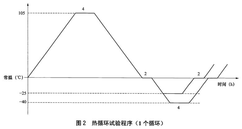 《NB/T 42105-2016 高壓交流氣體絕緣金屬封閉開關設備用盆式絕緣子》標準(圖1)