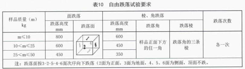《SJ/T 11272-2022 車載彩色顯示器通用規(guī)范》標準(圖2) 《SJ/T 11272-2022 車載彩色顯示器通用規(guī)范》標準(圖2)