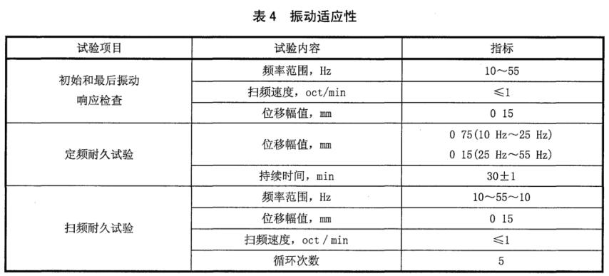《SJ/T 11601-2016 信息技術 非接觸式二維碼掃描槍通用規(guī)范》標準(圖2)