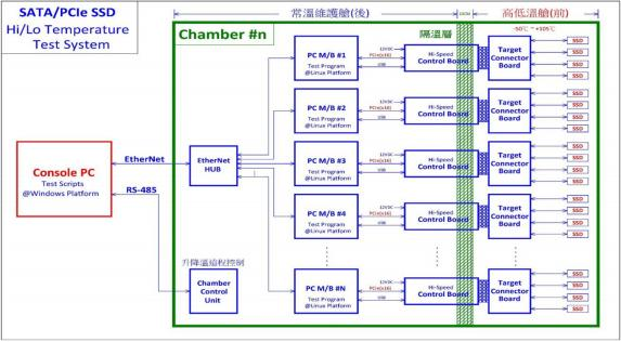 分離式硬盤RDT測試高溫老化柜的測試意義(圖2)