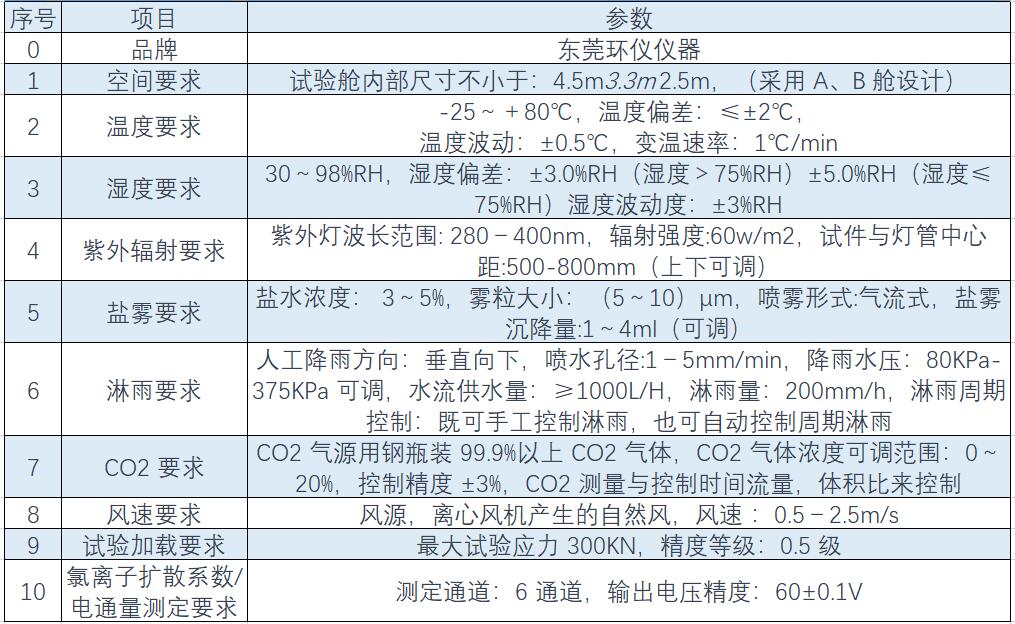 綜合環(huán)境模擬試驗(yàn)艙(綜合環(huán)境模擬實(shí)驗(yàn)艙)(圖1) 綜合環(huán)境模擬試驗(yàn)艙(綜合環(huán)境模擬實(shí)驗(yàn)艙)(圖1)