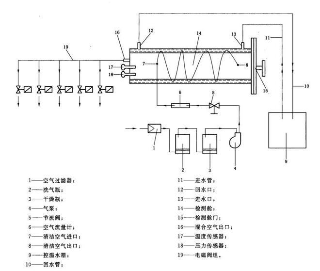 甲醛釋放量測試箱的產品方案(圖2) 結構圖