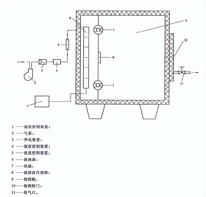voc及甲醛釋放量環境艙的產品設計方案(圖1) 結構圖
