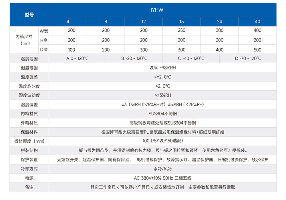 車載顯示器監控老化房詳細資料(圖2) 車載顯示器監控老化房詳細資料(圖2)