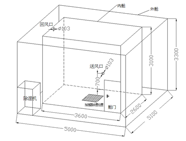 加濕器加濕量測試艙如何選擇(圖2) 加濕器加濕量測試艙如何選擇(圖2)