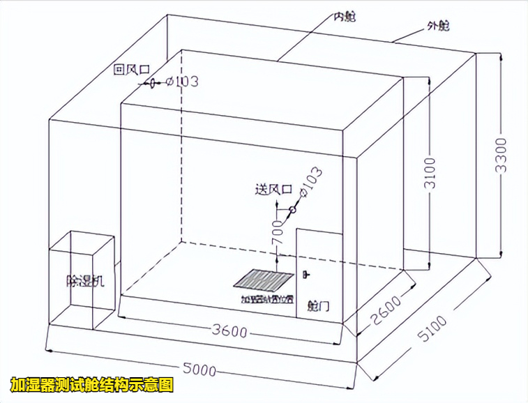 加濕器測試艙(圖3) 加濕器測試艙(圖3)