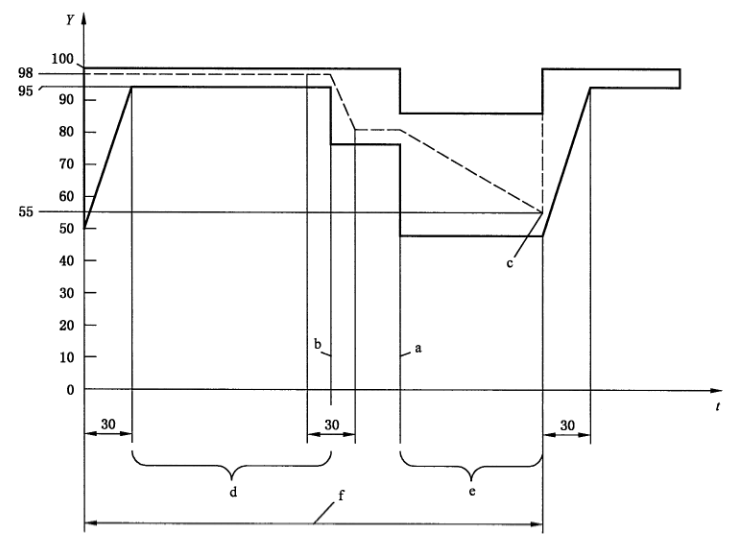 新能源汽車驅動部件溫濕度試驗機濕熱循環結露試驗說明(圖2)