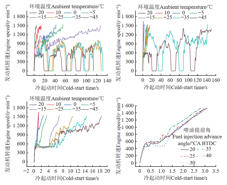乘用車高原氣候模擬艙的試驗研究(圖2)