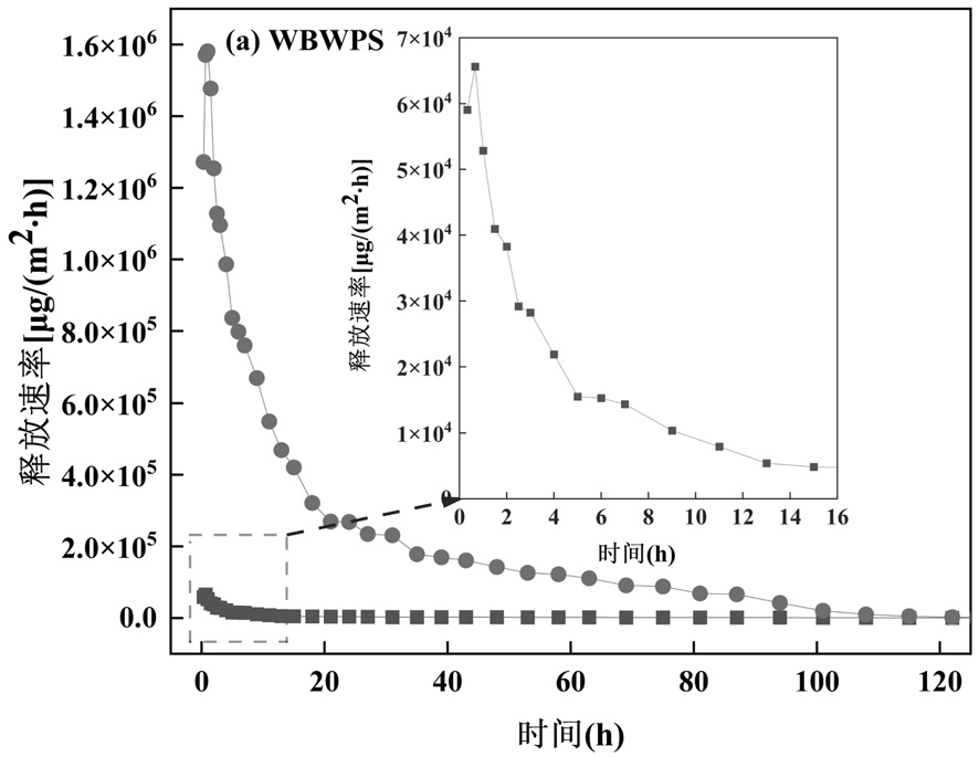 多艙位voc小型環境艙用于汽車漆渣的voc釋放研究(圖3)