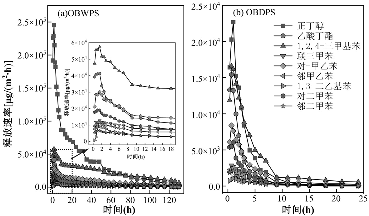多艙位voc小型環境艙用于汽車漆渣的voc釋放研究(圖5)