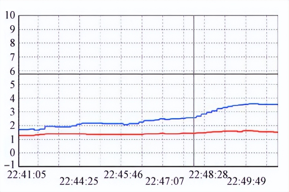 覆冰試驗模擬系統的試驗研究(圖3)