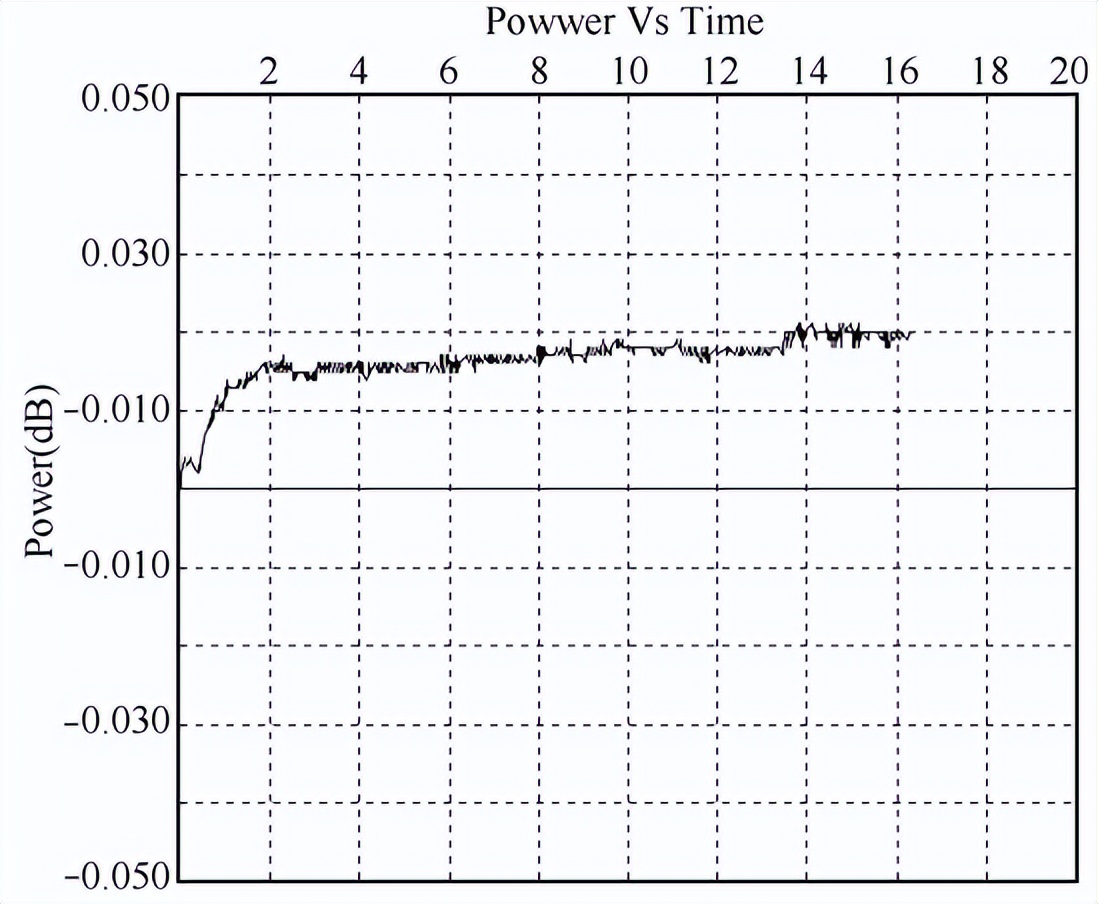 凍雨環境實驗裝置的覆冰安全性能試驗(圖6)