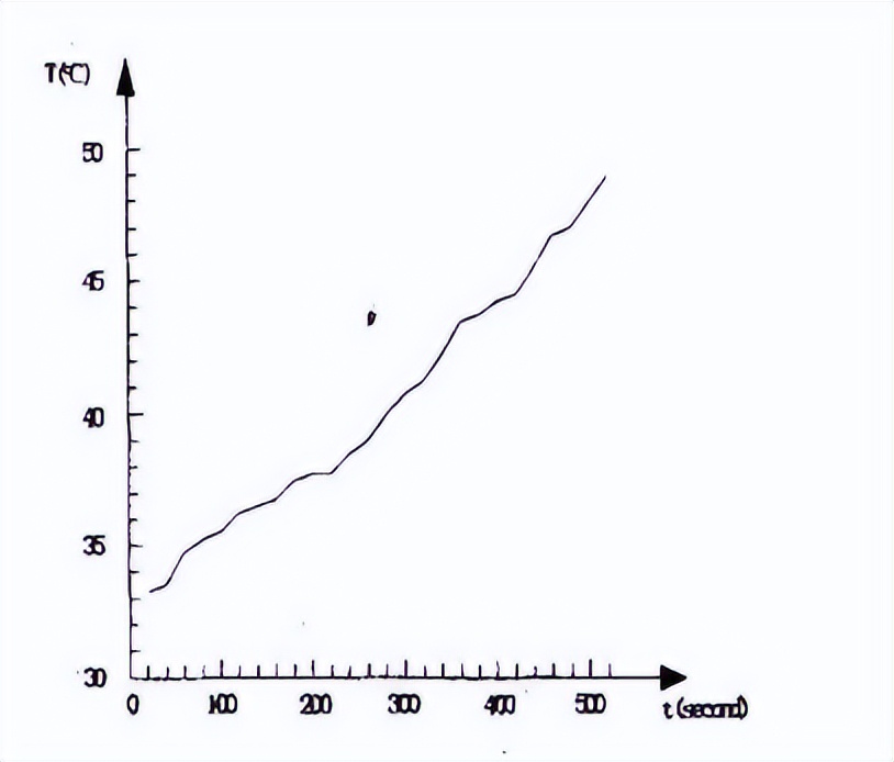 溫感探測器試驗溫箱的溫度響應試驗(圖3)