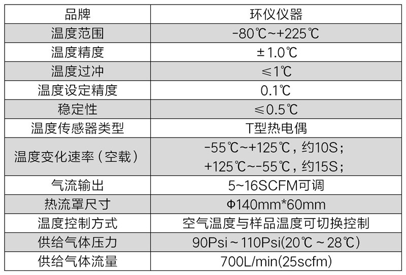 冷熱沖擊試驗熱流罩方案設(shè)計(圖3)