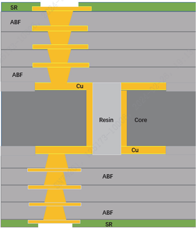 熱流儀(溫度循環(huán)測試系統(tǒng))的可靠性試驗(yàn)(圖2)
