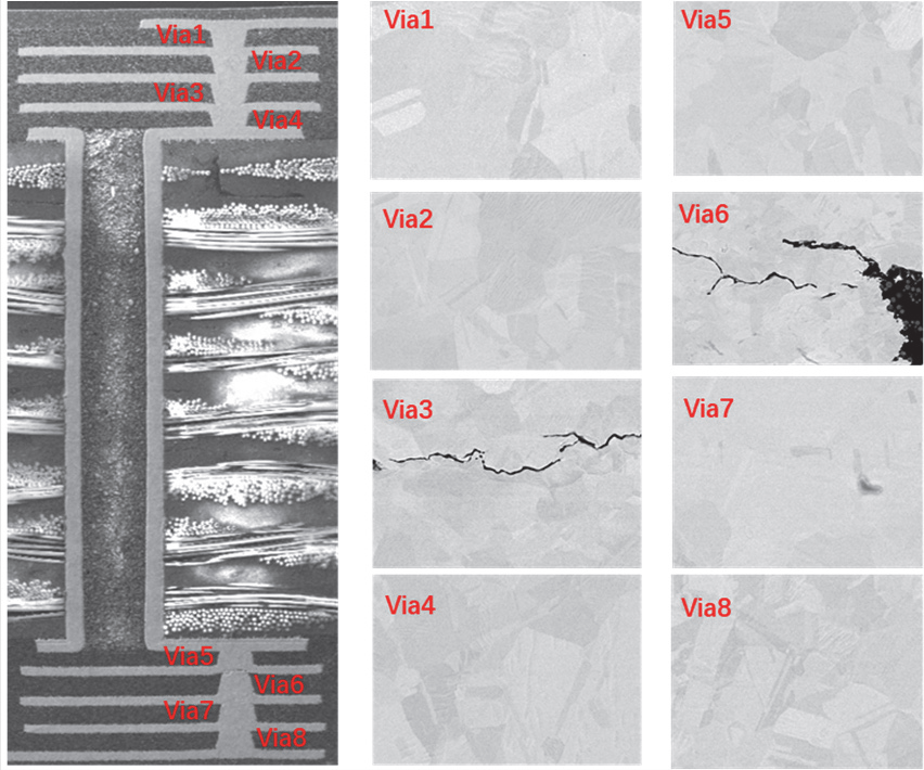 氣流溫度沖擊測試系統的FC-BGA試驗研究(圖3)