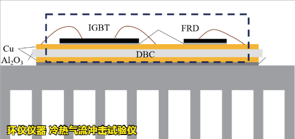 冷熱氣流沖擊試驗儀對IGBT器件熱沖擊失效分析(圖2)