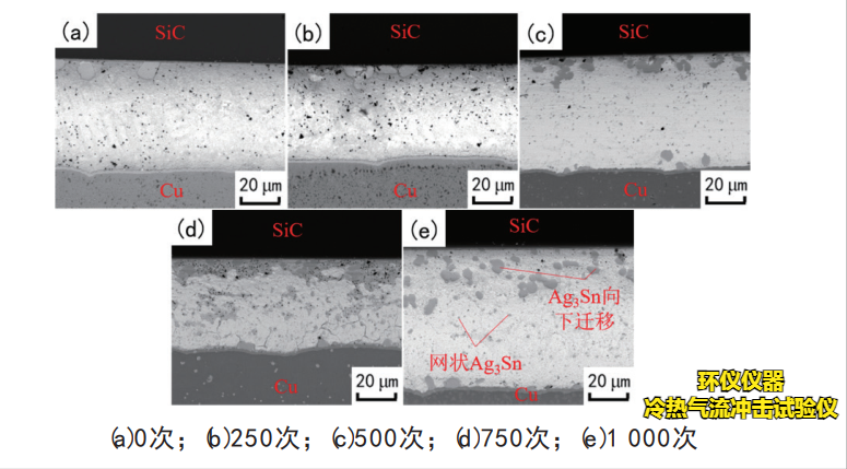 冷熱氣流沖擊試驗儀對IGBT器件熱沖擊失效分析(圖3)