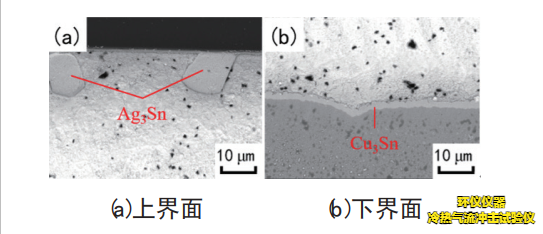 冷熱氣流沖擊試驗儀對IGBT器件熱沖擊失效分析(圖4)