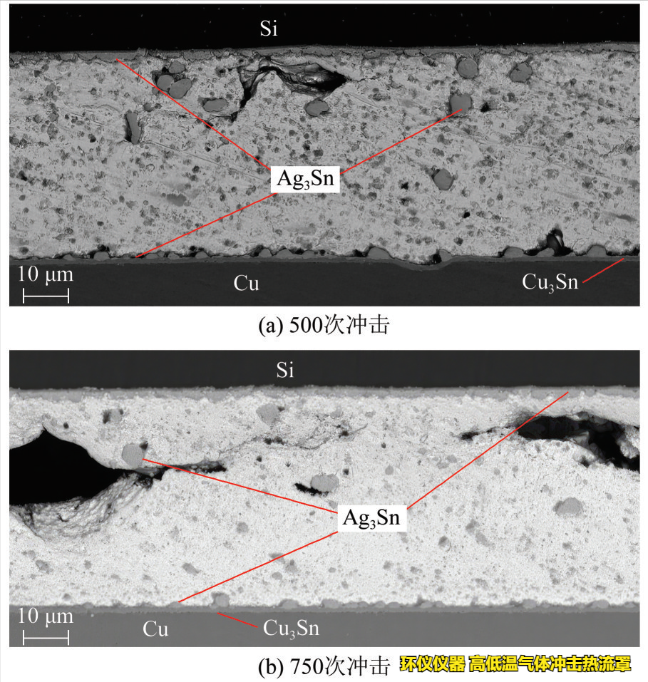 高低溫氣體沖擊熱流罩對IGBT的失效分析(圖3)
