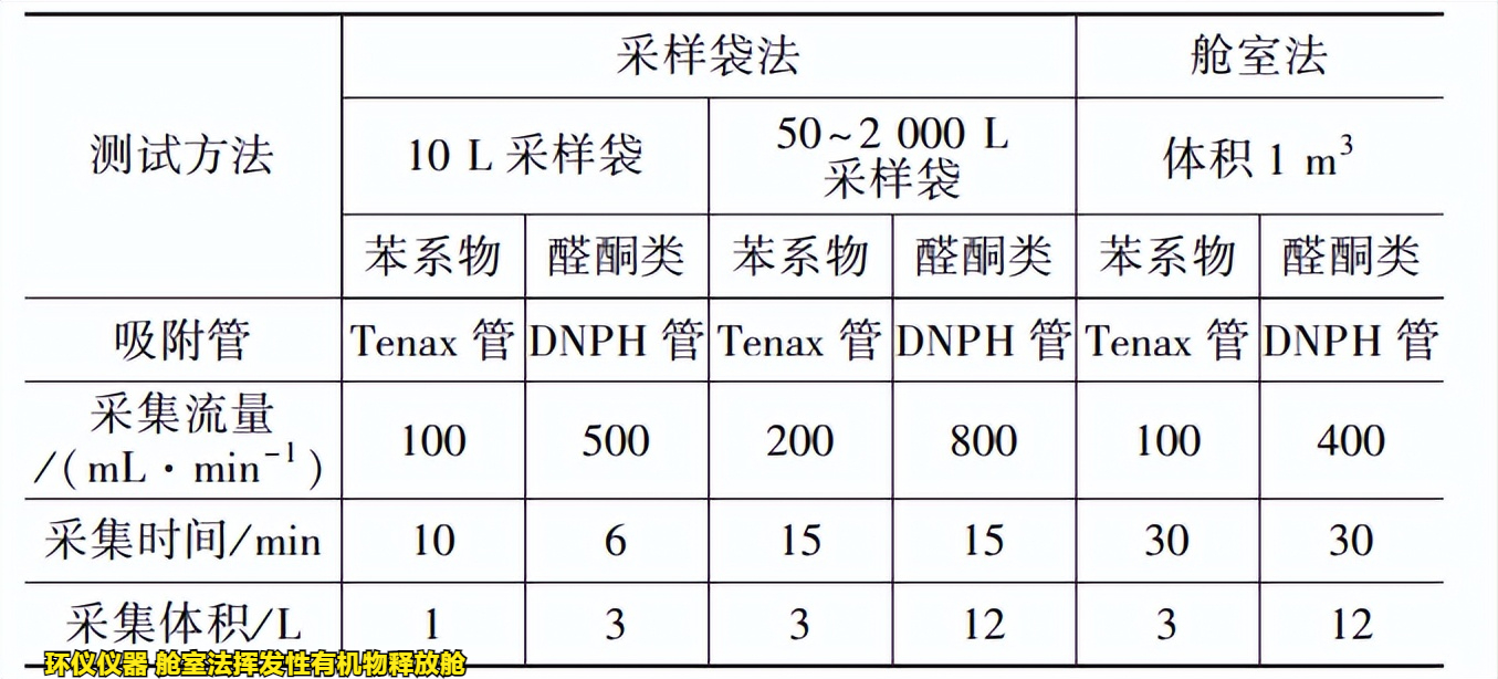 艙室法揮發(fā)性有機物釋放艙的測試方法(圖3)