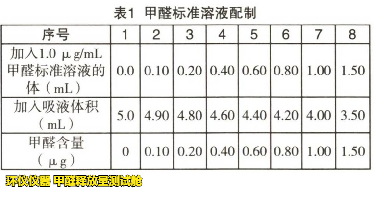 甲醛釋放量測試艙的試驗研究(圖2)